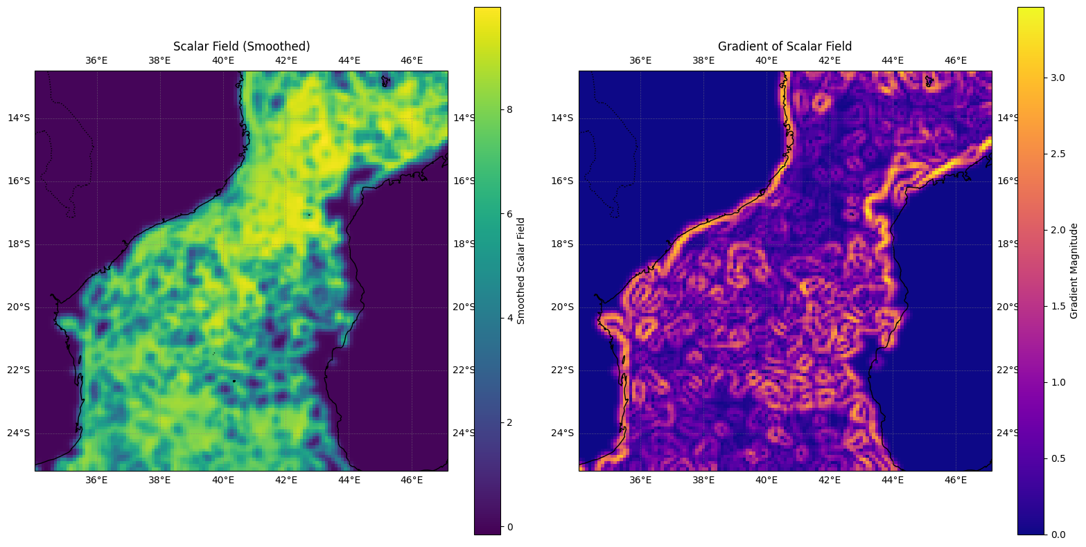 Smoothed scalar field from drifter data beside its gradient magnitude, revealing eddy boundaries as bright filaments